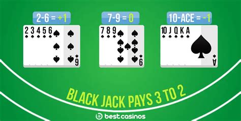 hi lo card counting system.